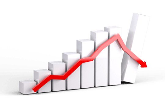 IRDM11 tomba 3,7% na semana, MXRF11 recua e URPR11 avança junto ao IFIX